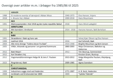 Oversigt årbøger fra 1985/86 til 2025